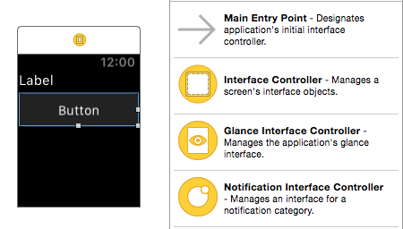 A button in the layout