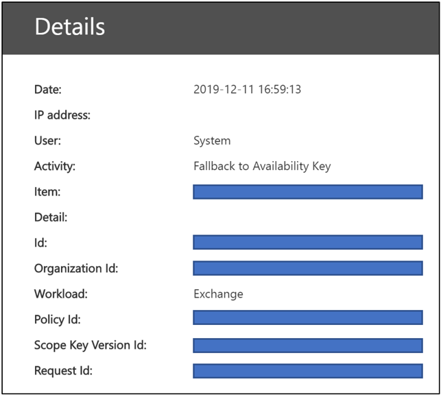 Availability key custom parameters