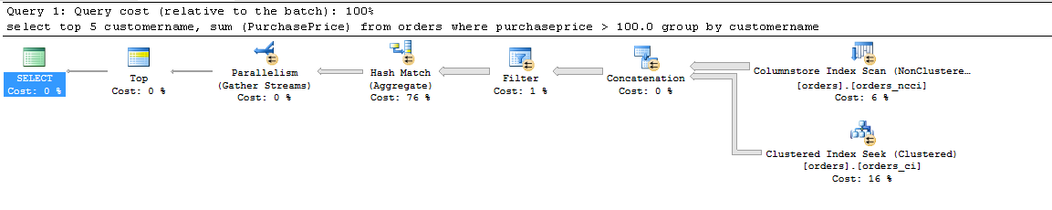 Query plan