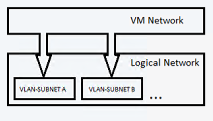 Diagram of connected network.