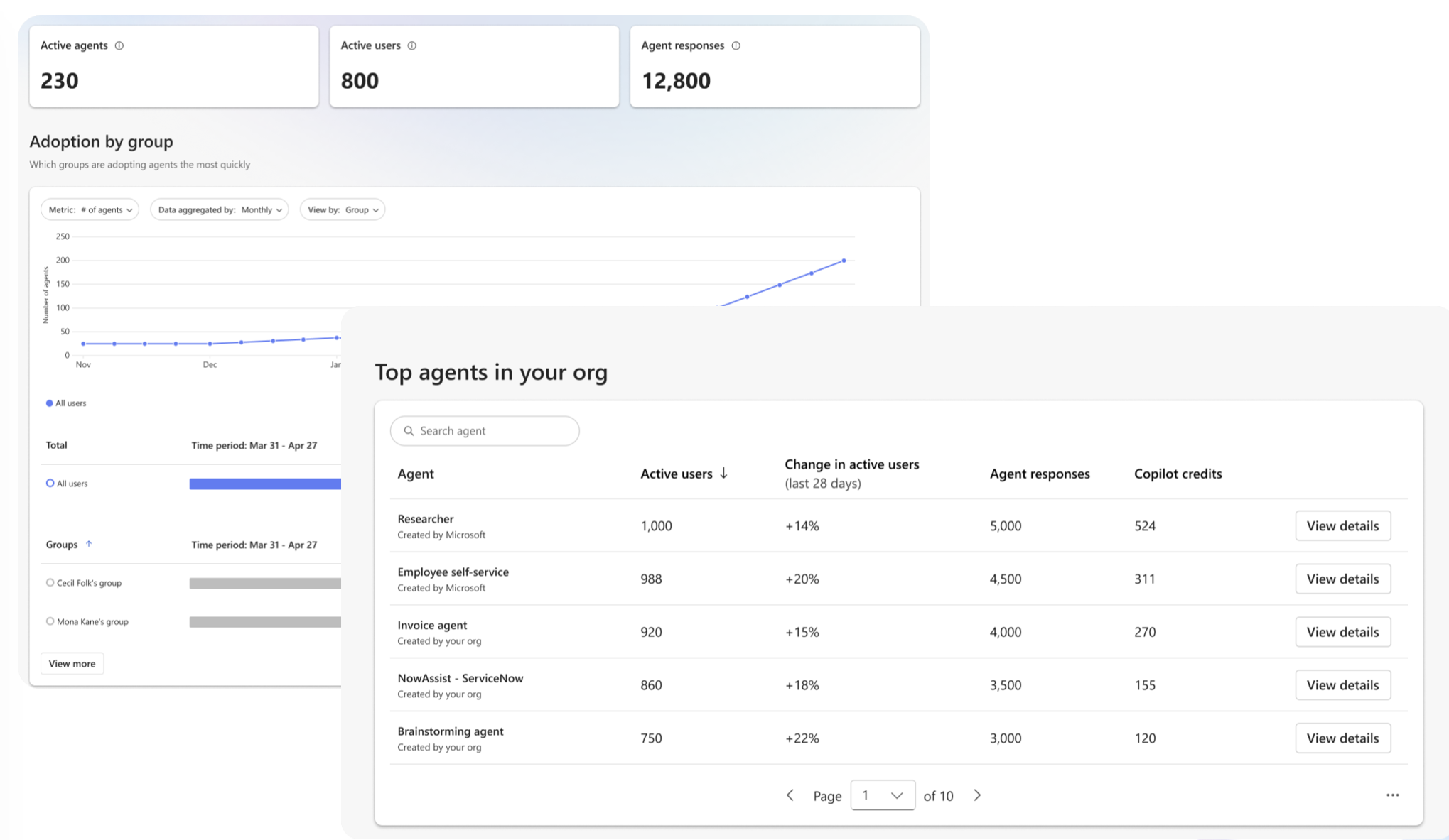 Diagram showing agent usage, adoption, and effectiveness.