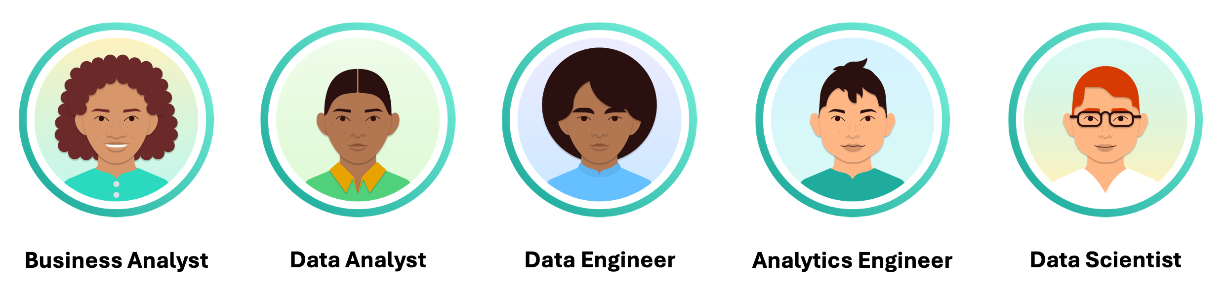 roles in data