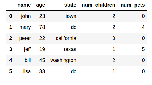 דיאגרמה של מסגרת נתונים של פנדה.