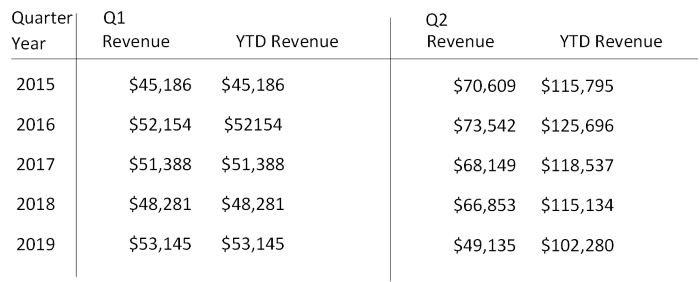 דיאגרמה של דוגמה של מטריצה חזותית.