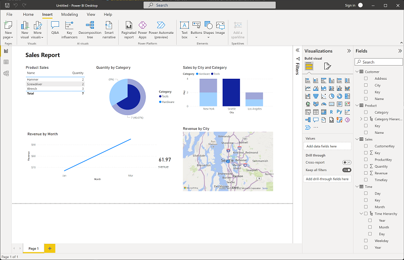 צילום מסך של דוח ב- Power BI Desktop, עם פריטים חזותיים המסוננים בהתבסס על עיר שנבחרה.