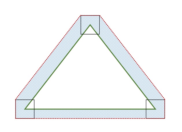 outer uncertainty region.
