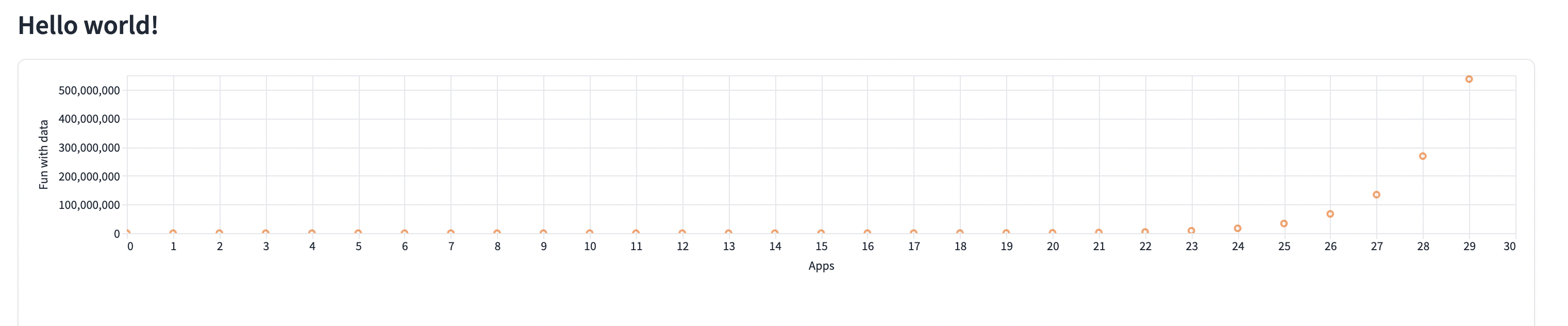 View the output of the hello world app locally