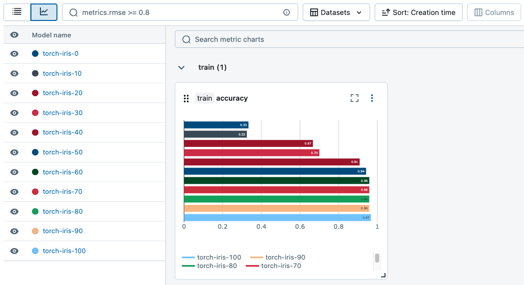 Model tracking UI metric charts.