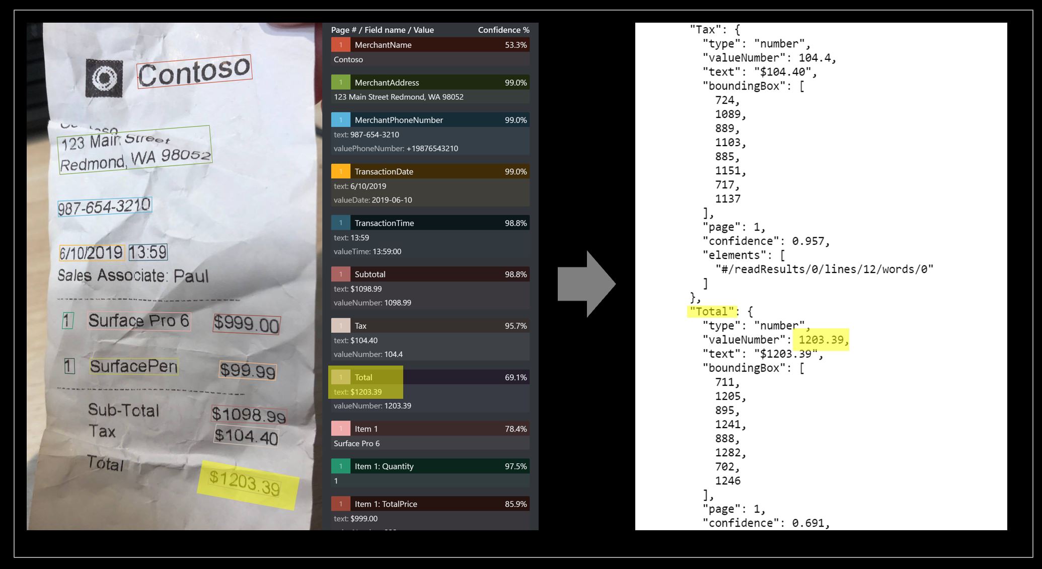 Screenshot that shows a sample receipt.