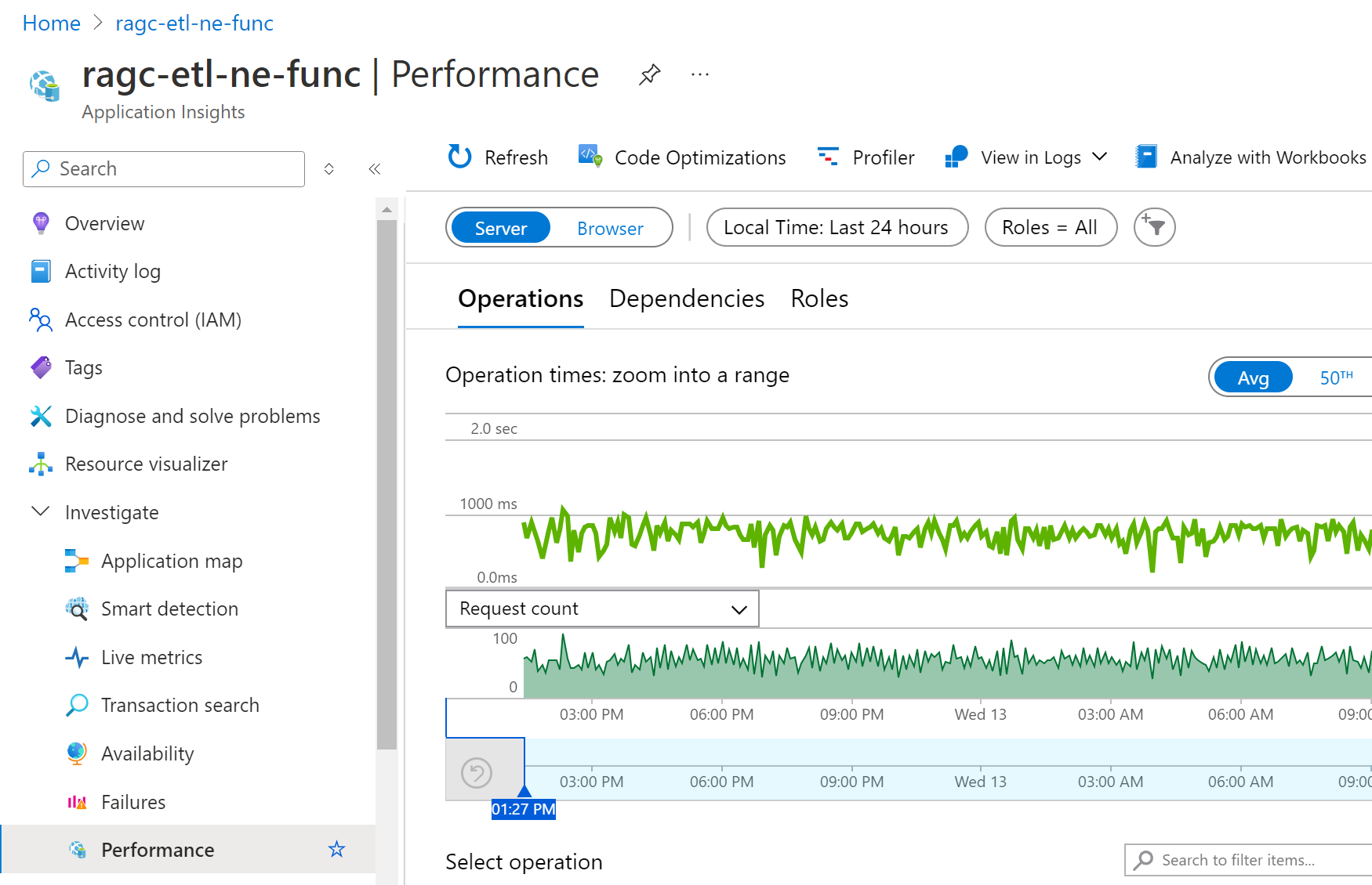 Screenshot that shows the Host.Results telemetry in the Application Insights Performance dashboard.