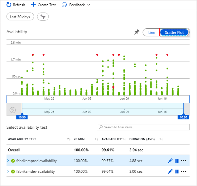 Screenshot that shows the Line view.