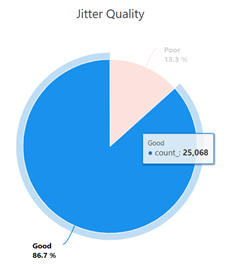 jitter quality