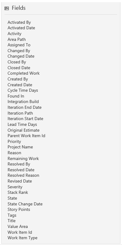 Analytics views common fields