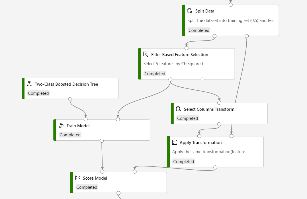 Sample pipeline