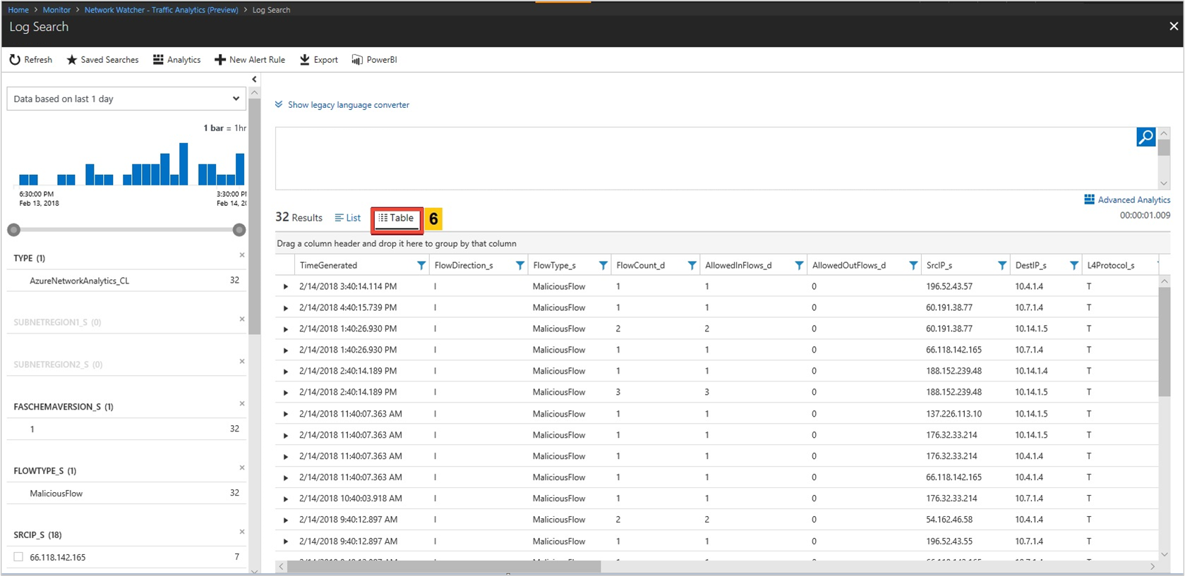 Screenshot of malicious traffic flows detail in log search.