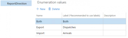 Enumeration in a model