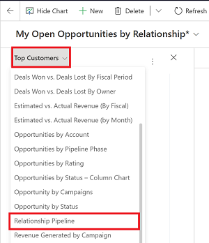 संबंध पाइपलाइन चार्ट चुनें