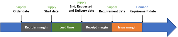 Issue margin.