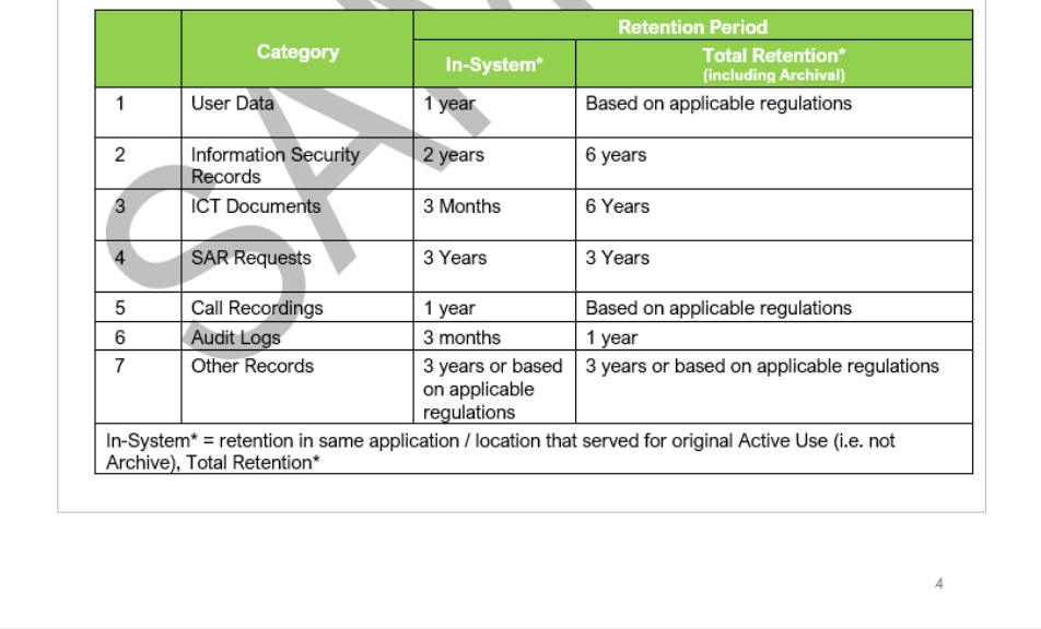 Data retention policy table including category and retention period details.