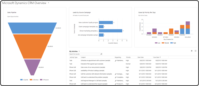Sample dashboard: Microsoft Dynamics 365 Overview Sample dashboard.