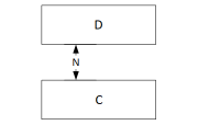 निचले पैटर्न की स्थिति का उदाहरण.