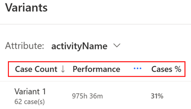 वेरिएंट स्क्रीन के बाएँ पैनल का स्क्रीनशॉट।