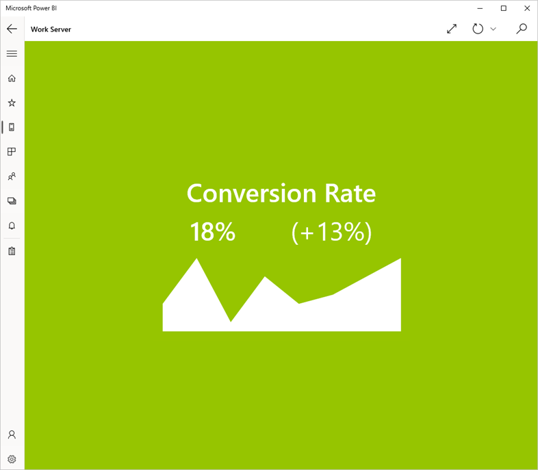 KPI in focus mode