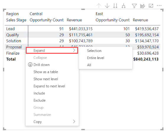 Screenshot of a matrix visual. No rows are expanded. A row shortcut menu is visible, with the Expand item called out.