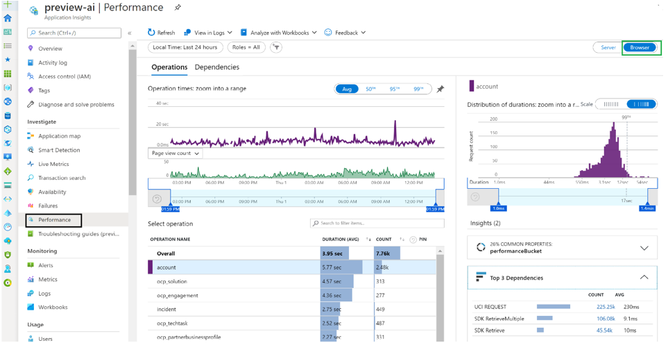 Application Insights खाते के लिए प्रदर्शन पैनल.