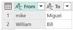 Screenshot of the table showing From values of mike and William, and To values of Miguel and Bill.