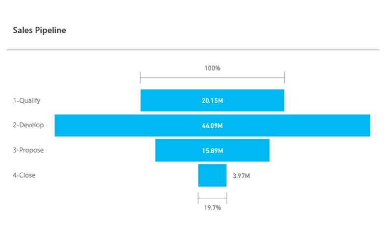 एम्बेडेड Power BI टाइल बड़ी करें विस्तारित एम्बेडेड Power BI टाइल.