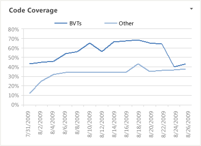 ProcGuid_CodeCoverage Code Coverage Report
