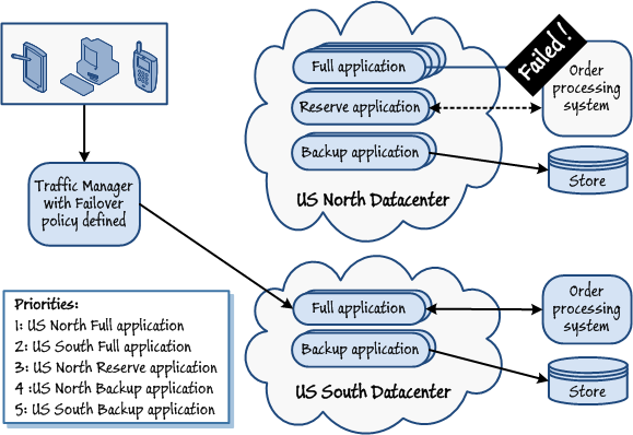 Hh868048.5FC9622FFD17B1047BD18D5CD4575EDC(en-us,PandP.10).png