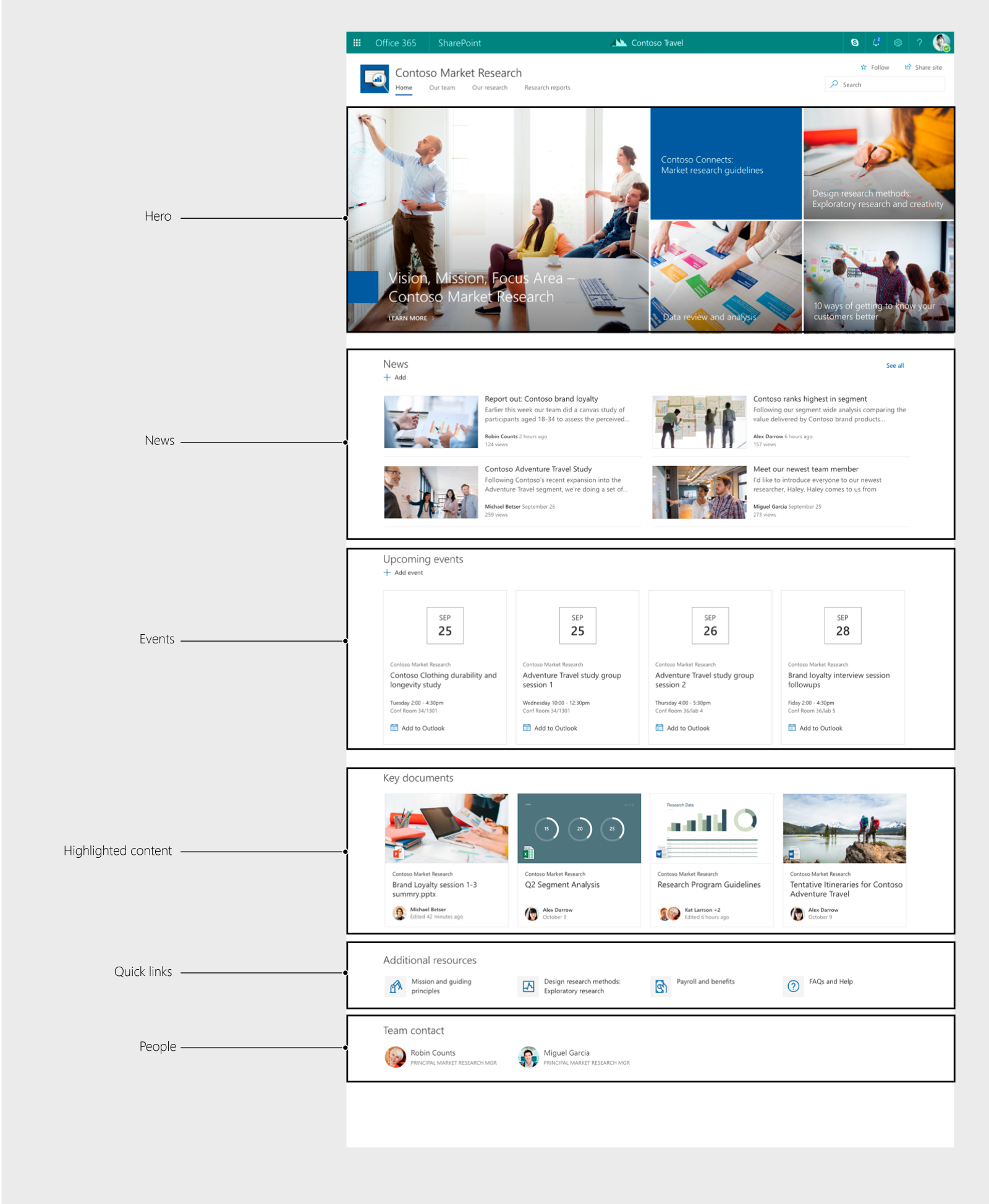 Topic site homepage