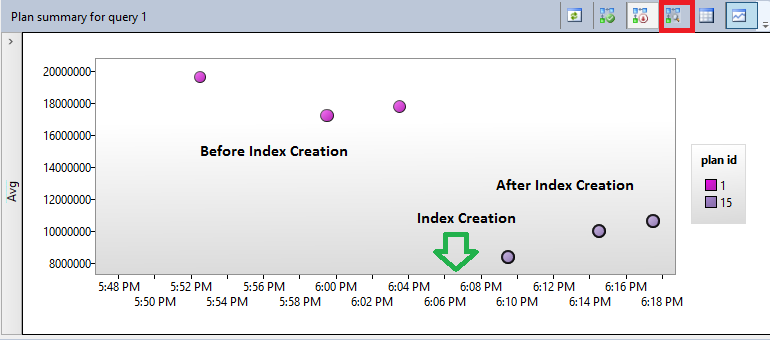 query-store-usage-3 Screenshot showing the Query Store analysis (step 4) in case of missing index creation.