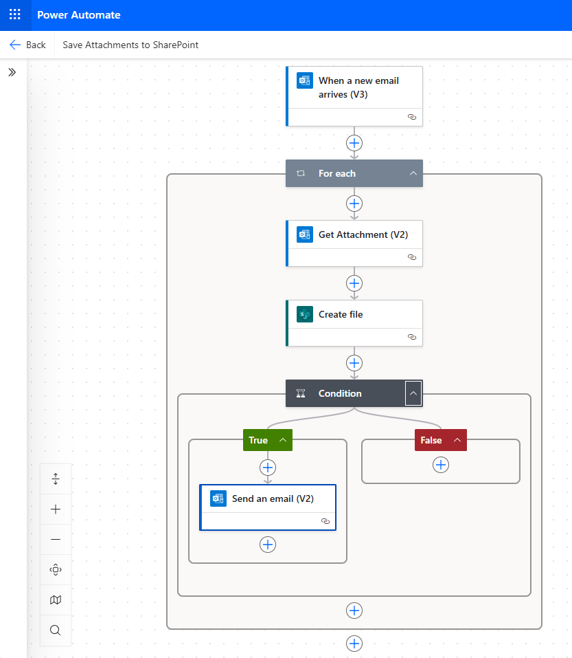 Screenshot of the condition and the To field in the Send an email action.