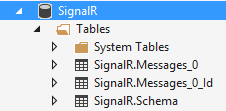 Backplane Generated Tables