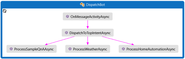 C# class diagram.