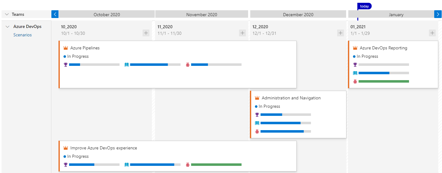 Screenshot showing Delivery Plans Progress rollup view of four scenarios.