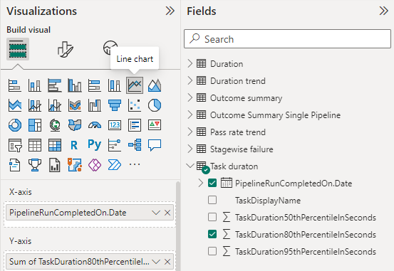 Screenshot of visualization fields selections for task duration trend line chart report. 