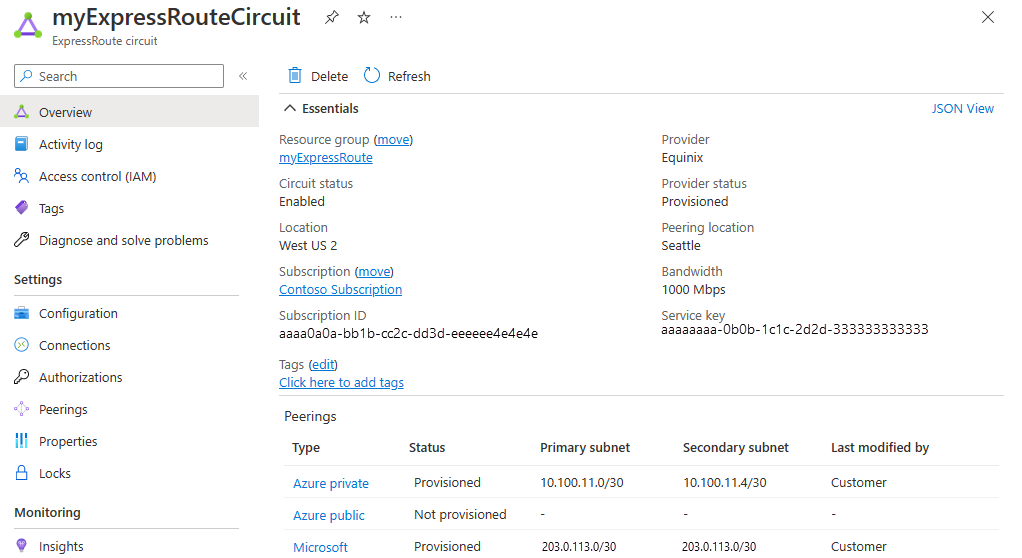 Screenshot of the overview page of an ExpressRoute circuit.