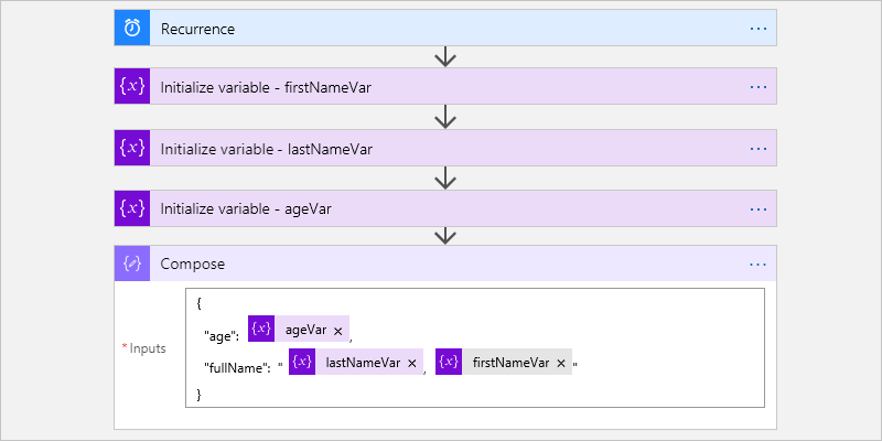 Screenshot showing the designer for a Consumption workflow and the finished example for the "Compose" action.