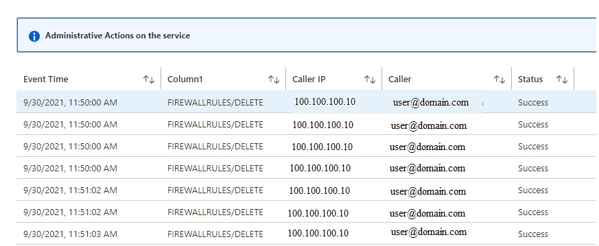 Screenshot of workbook template 'Administrative Actions on the service'.