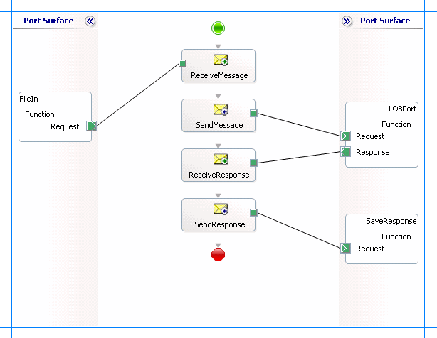 Orchestration to invoke a function in Oracle