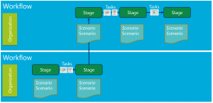 Budget planning generic schema.