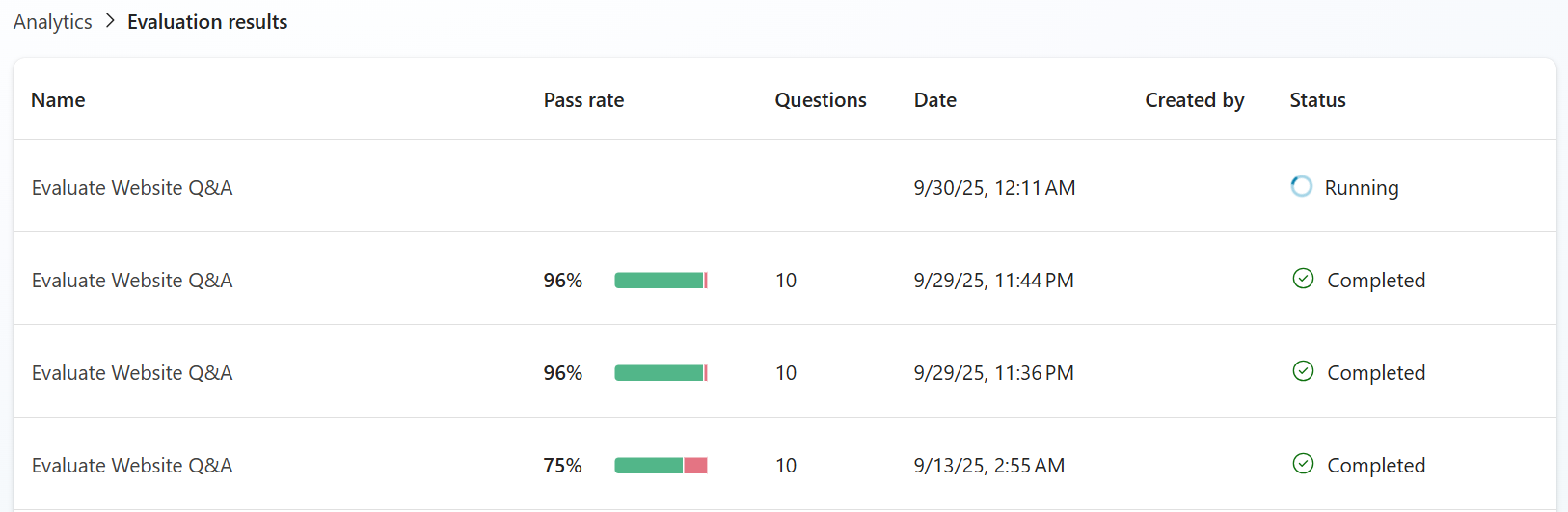 Screenshot showing a list of previous evaluations.