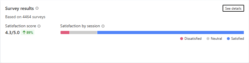 Screenshot of the satisfaction survey results with color-coded bar graph.
