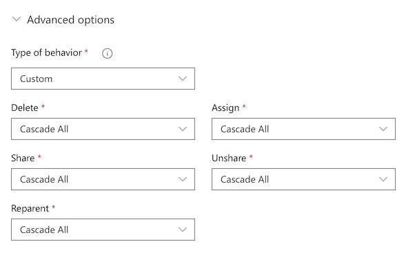 Prilagođeno ponašanje.