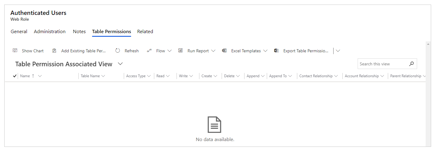 Dodajte dozvole tablice web-ulozi.