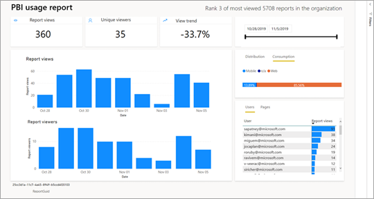 Screenshot of the new Usage Metrics report.